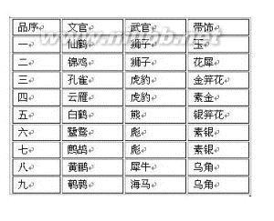 古代爵位官位等级排序 古代官位等级 古代官位等级-简介，古代官位等级-爵