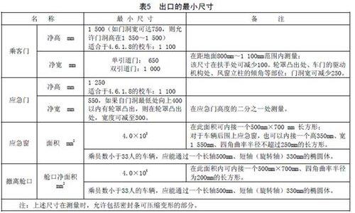 小学生专用校车价格 专用小学生校车安全技术条件 专用小学生校车安全技术条件-前言，