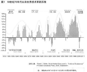 新供给经济学 供给 供给-基本释义，供给-经济学中的供给