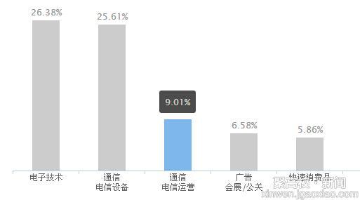 光电专业就业前景分析 光电信息工程专业就业前景与形势分析