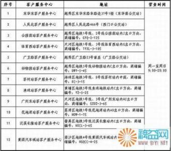 羊城通学生卡挂失 怎么挂失补办羊城通学生卡