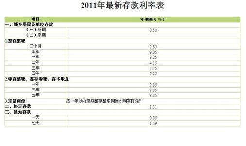 单位通知存款起存金额 通知存款 通知存款-起存金额，通知存款-存款币种