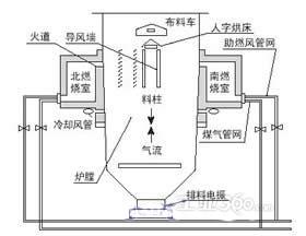 股权结构 历史沿革 加热炉 加热炉-历史沿革，加热炉-结构组成