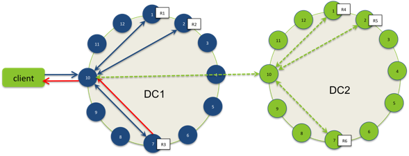 cassandra 2.x新特性 cassandra cassandra-主要特性，cassandra-功能