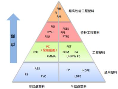 聚酰胺固化剂市场分析 聚酰胺 聚酰胺-概况，聚酰胺-市场预测