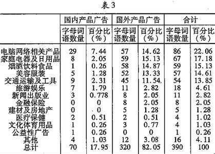 词义的特点 特点 特点-词义，特点-例句