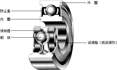 滚动轴承结构 滚动轴承 滚动轴承-滚动轴承介绍，滚动轴承-结构