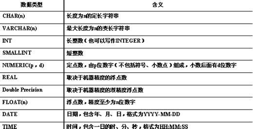 需求概述 数据类型 数据类型-需求，数据类型-概述