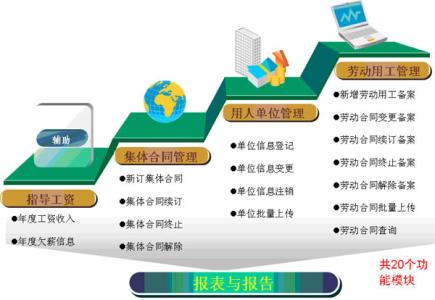 劳动关系学院图书馆 《劳动关系管理》 《劳动关系管理》-图书信息（一）基本信息，《