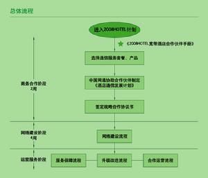 中国网络通信集团公司 中国网络通信集团公司 中国网络通信集团公司-公司历史，中国网络