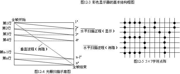 液晶显示器工作原理 显示器 显示器-?基本简介，显示器-工作原理