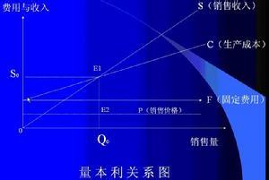 非基本电量边际贡献 边际贡献 边际贡献-基本概念，边际贡献-作用