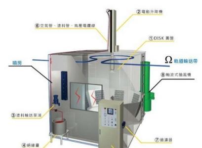 静电喷涂原理 静电喷涂 静电喷涂-静电喷涂的工作原理，静电喷涂-静电喷粉（喷