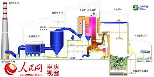垃圾焚烧发电历史 垃圾焚烧 垃圾焚烧-概述，垃圾焚烧-历史