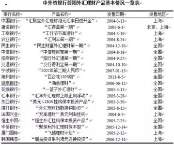 廊坊银行邵丽萍简介 廊坊银行 廊坊银行-银行简介，廊坊银行-发展历程