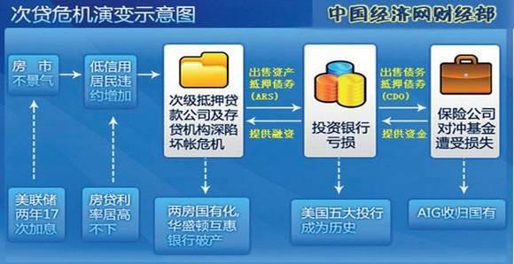 2016新名词 次贷 次贷-新词简介，次贷-名词概述