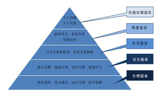 马斯洛需求层次理论 需求层次理论 需求层次理论-理论简介，需求层次理论-应用理论