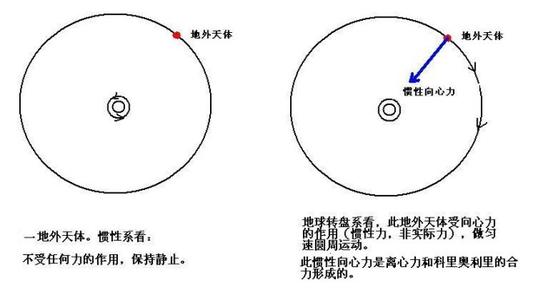 保安的基本信息简介 向心力 向心力-基本简介，向心力-相关信息