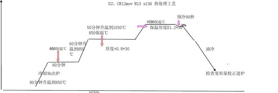 淬火和回火的钢针相比 回火 回火-钢的回火，回火-回火分类