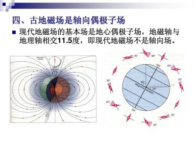 钻孔古地磁取样方向 古地磁 古地磁-地磁介绍，古地磁-方向