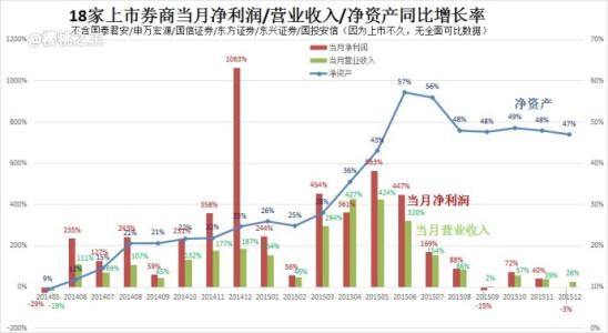 净资产增长率 净资产增长率 净资产增长率-什么是净资产增长率，净资产增长率-