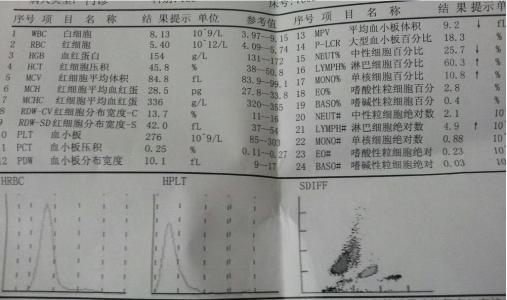 谷丙转氨酶高怎么治疗 谷丙转氨酶高的治疗