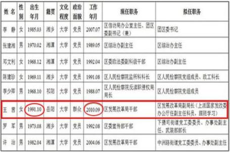 81个数理含义详细解析 干部 干部-基本含义，干部-详细解释