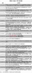 serdes示例资料 革故鼎新 革故鼎新-资料，革故鼎新-示例