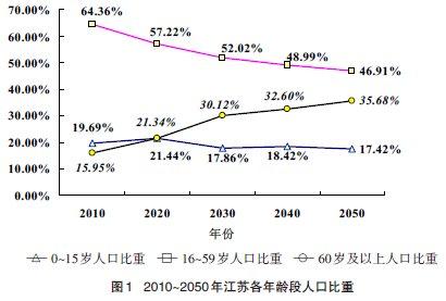 按生产要素分配 生产要素 生产要素-定义，生产要素-分配关系