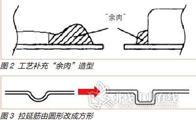 静定结构的内力与刚度 刚度 刚度-介绍，刚度-结构的静刚度与动刚度