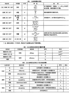 lol术语详细解释 修正 修正-详细解释，修正-计量术语