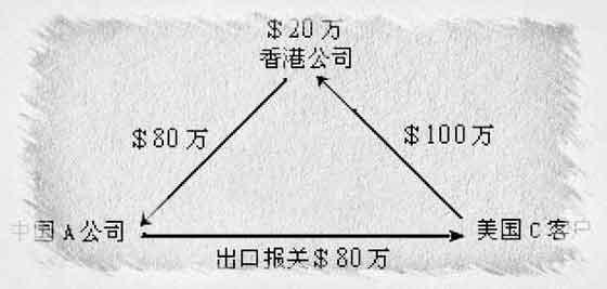 外贸离岸公司 离岸公司 离岸公司-界定，离岸公司-外贸