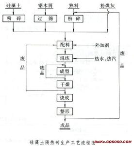 土壤理化性质 石灰乳 石灰乳-?信息简述，石灰乳-理化性质