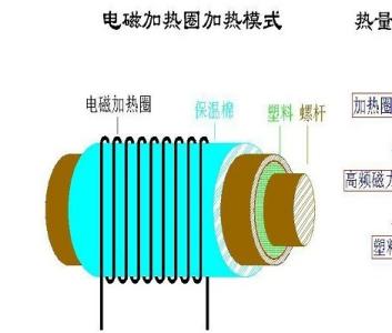 电磁场的基本概念 电磁感应 电磁感应-简介，电磁感应-基本概念