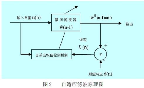 mimo技术原理及应用 MIMO MIMO-发展历史，MIMO-原理