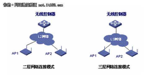 网络常见攻击分类 无线网络 无线网络-常见标准，无线网络-网络分类