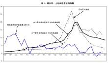 股价指数计算方法 股价计算 股价计算-考虑因素，股价计算-指数的计算方法