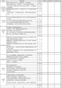 绩效考核表 绩效考核表 绩效考核表-定义，绩效考核表-绩效考核表