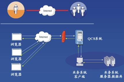 远程接入软件 远程接入软件 远程接入软件-基本简介，远程接入软件-功能特点