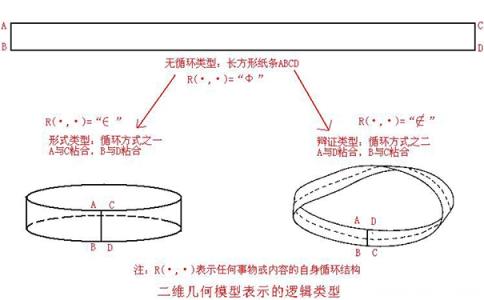 罗素悖论 罗素悖论 罗素悖论-基本简介，罗素悖论-理论含义