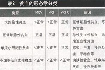 保安的基本信息简介 红细胞压积 红细胞压积-基本信息，红细胞压积-简介