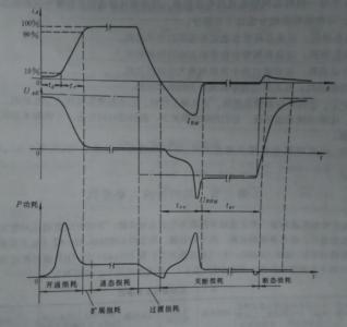 晶闸管分类 晶闸管 晶闸管-定义，晶闸管-分类