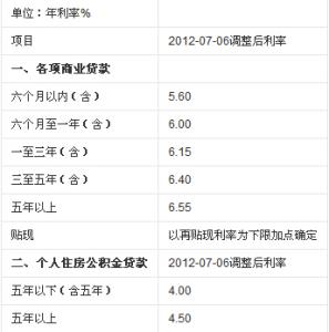 农村信用社贷款 农村信用社贷款有多少中分类