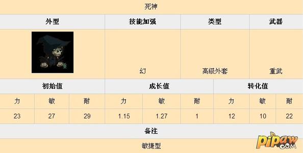 乱斗堂死神外套 乱斗堂死神常用几种宠物的选择方式