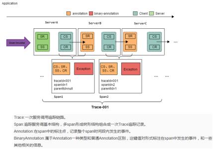 军衔主导制详细解释 解决 解决-基本介绍，解决-详细解释