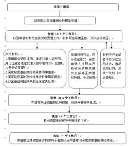 军衔主导制详细解释 提供 提供-基本信息，提供-详细解释