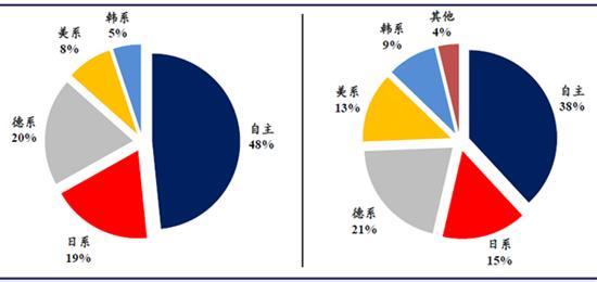 经销商基本信息表 经销商 经销商-基本内容，经销商-关系