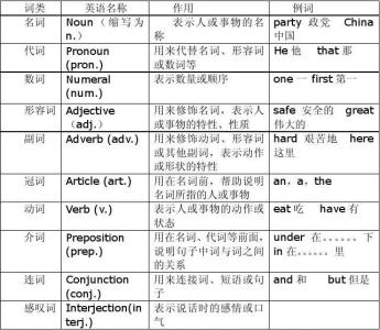 动名词 谀词 谀词-动词，谀词-名词