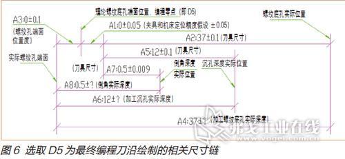 机构编制工作用语释义 钻头 钻头-释义，钻头-工作过程