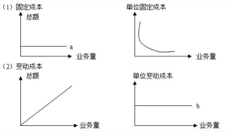 利润的定义 利润 利润-定义，利润-分类